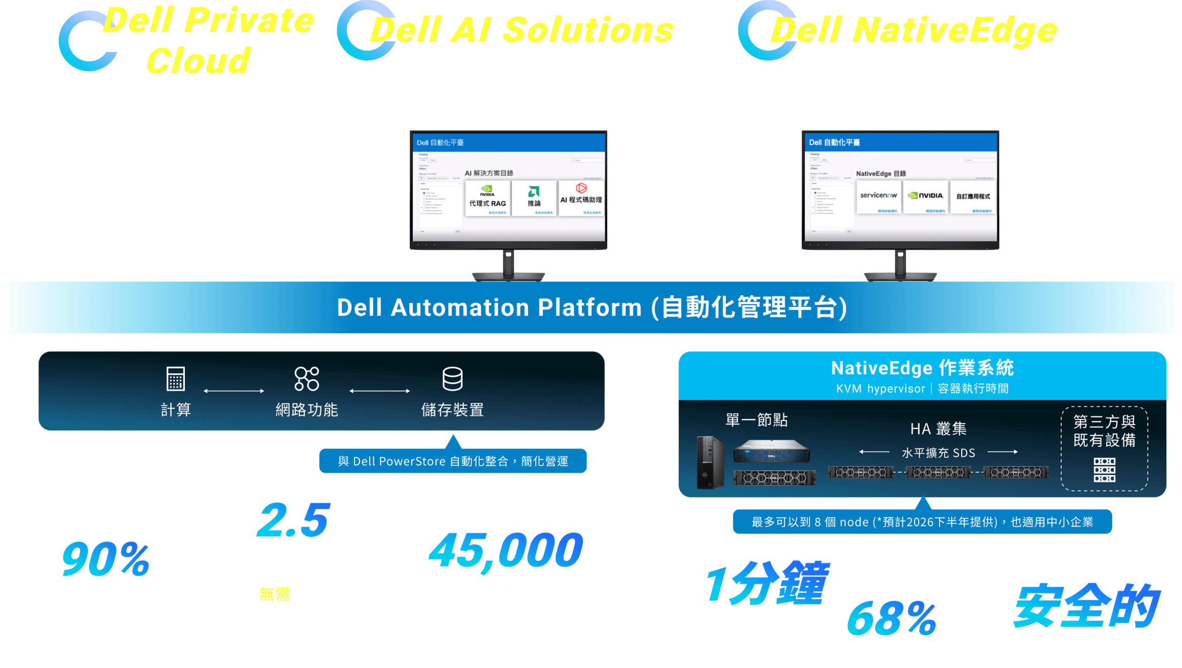 dell 自動化平台